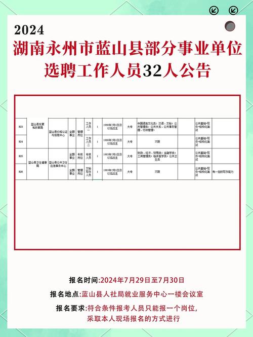 临沂兰山招聘的具体岗位和要求是什么?-图2 临沂兰山招聘的具体岗位和要求是什么?-图2