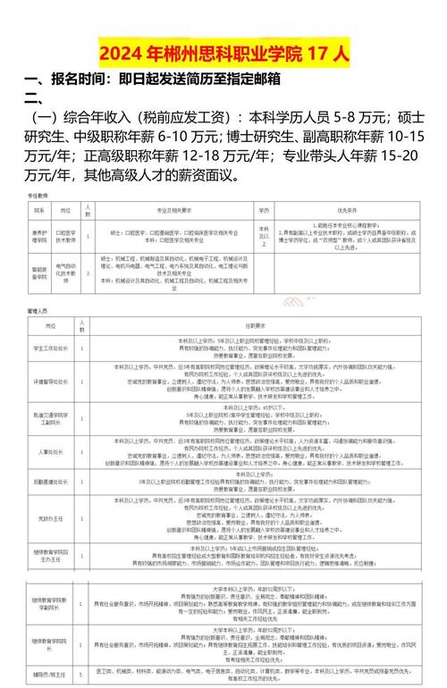 思科售后招聘有何具体要求与职责？-图1
