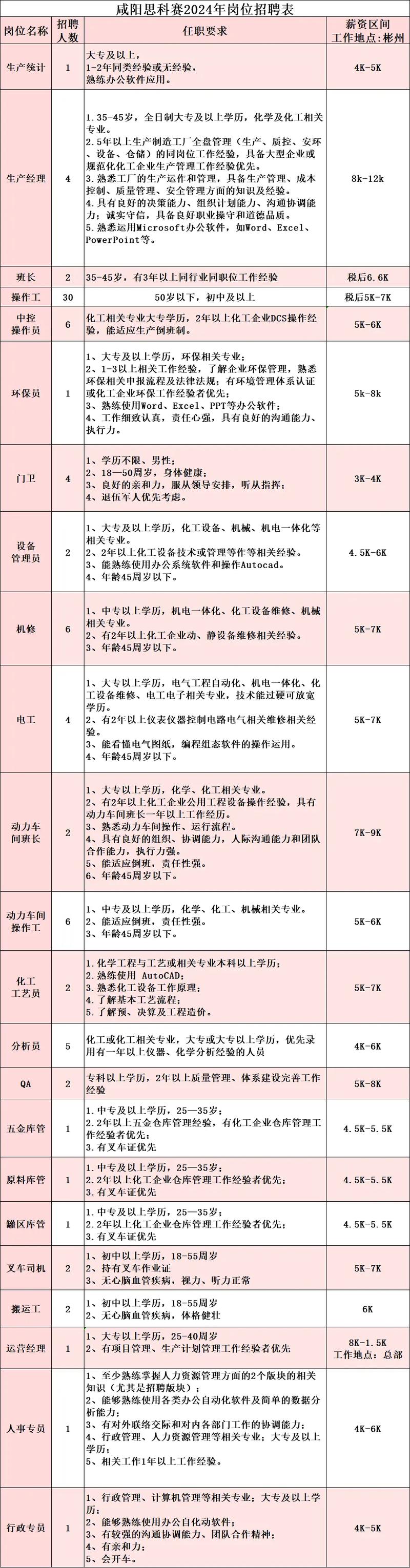 思科售后招聘有何具体要求与职责？-图3
