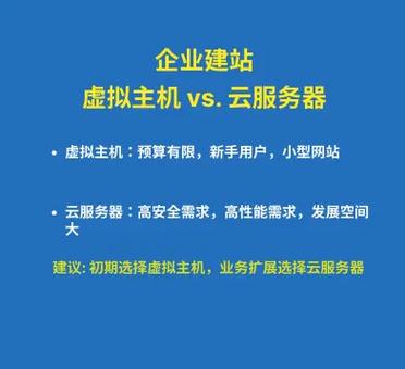 云主机建网站,具体操作步骤是怎样的?-图1 云主机建网站,具体操作步骤是怎样的?-图1