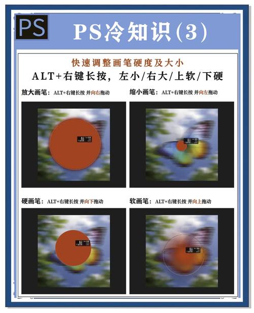 PS中如何快速调整画笔大小?-图1 PS中如何快速调整画笔大小?-图1