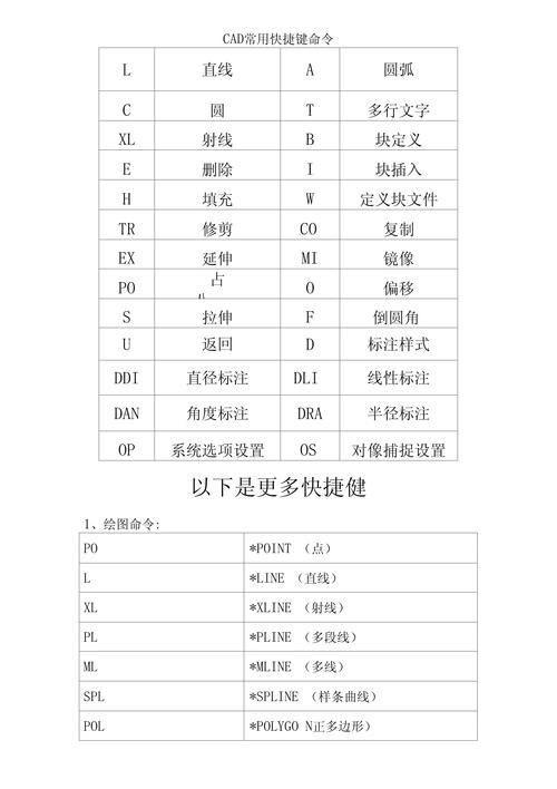 2007CAD命令大全有哪些常用命令?-图1 2007CAD命令大全有哪些常用命令?-图1