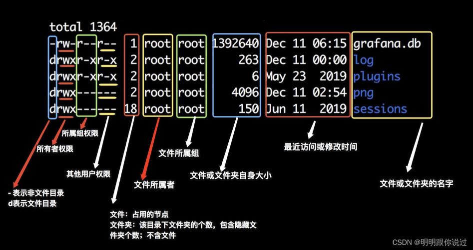 Linux查看文件列表有哪些常用命令?-图2 Linux查看文件列表有哪些常用命令?-图2