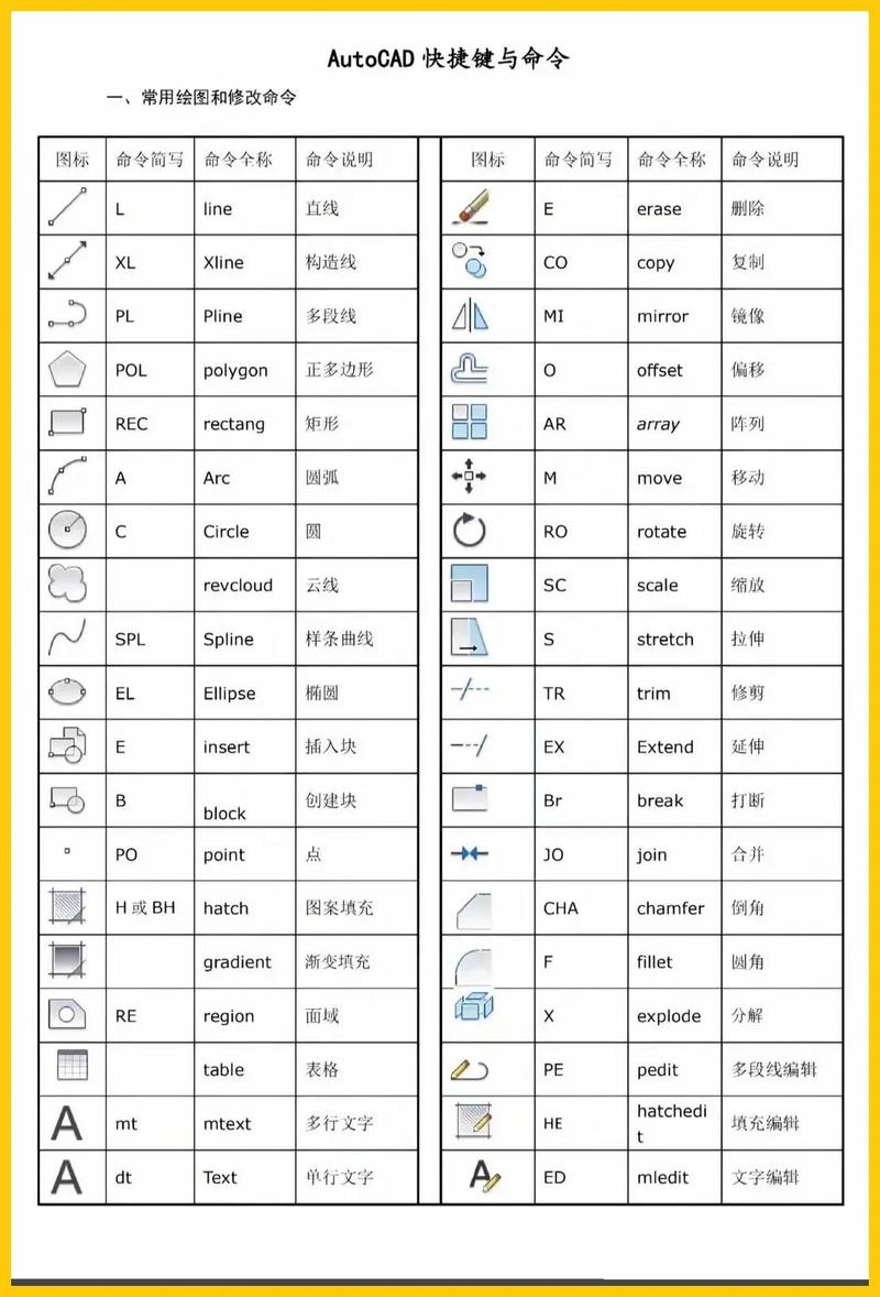 AutoCAD偏移命令用法详解？-图2