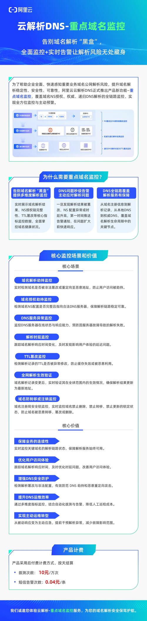 阿里云域名指向怎么投诉？-图2