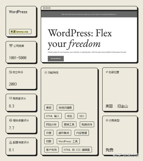 橙子建站如何上传落地页？-图3
