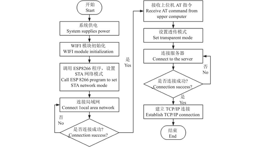 FPGA算法岗需掌握哪些核心技能?-图2 FPGA算法岗需掌握哪些核心技能?-图2