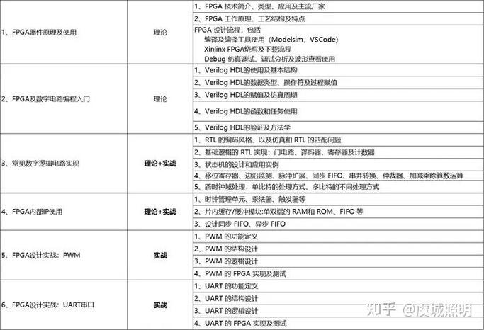 FPGA算法岗需掌握哪些核心技能?-图1 FPGA算法岗需掌握哪些核心技能?-图1