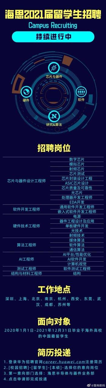 华为埃塞招聘,岗位有哪些要求?-图1 华为埃塞招聘,岗位有哪些要求?-图1