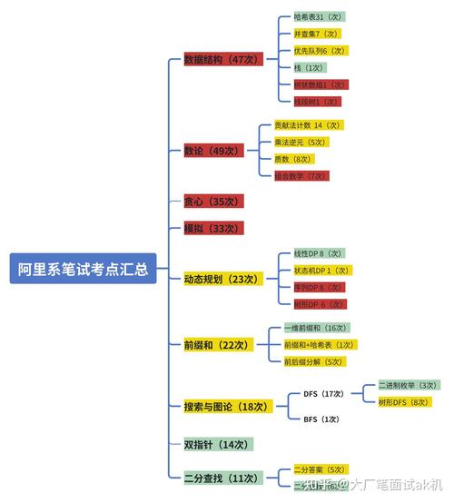 阿里招聘进度一般要多久？-图2