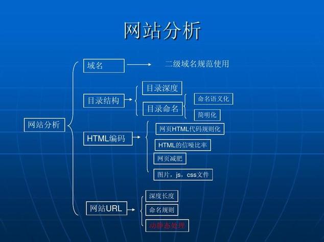 网站优化文章写作,关键步骤有哪些?-图2 网站优化文章写作,关键步骤有哪些?-图2