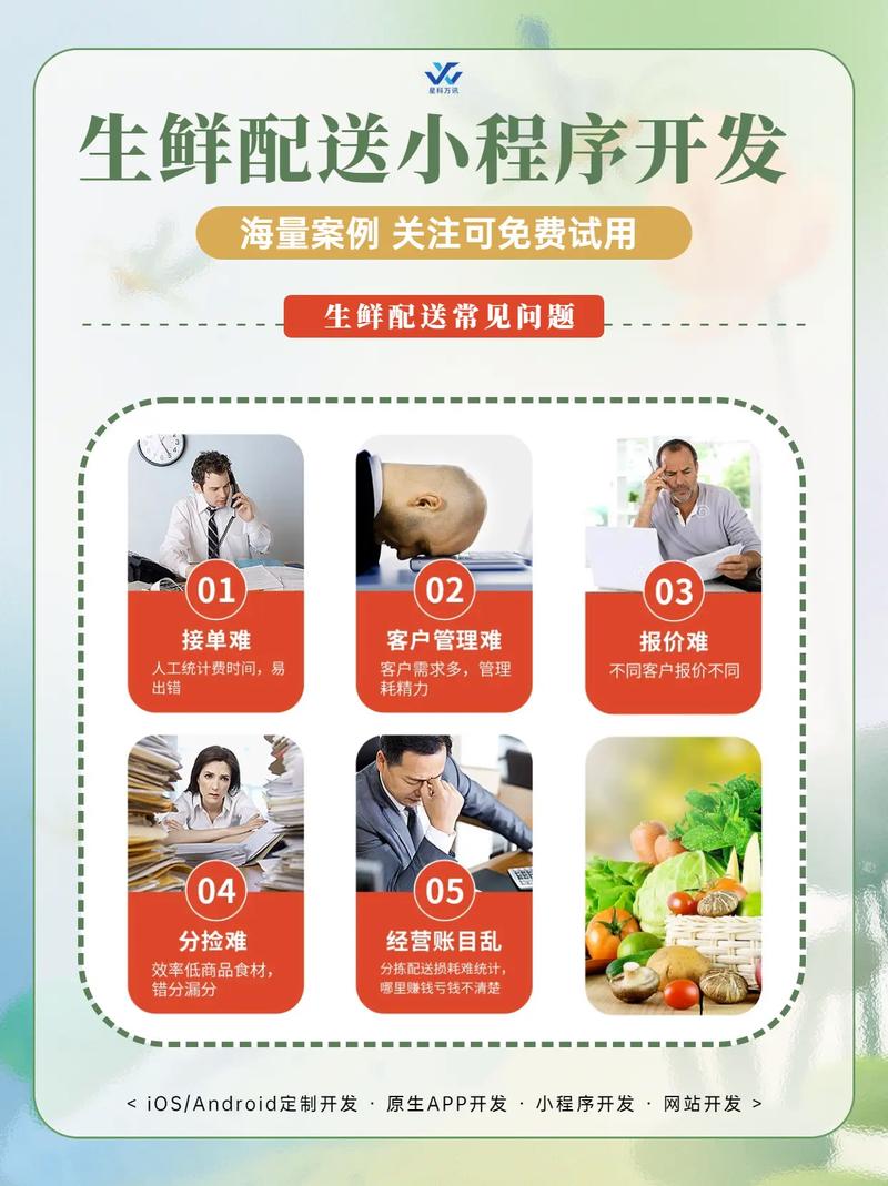 电商小程序推广，如何低成本获客并提升转化？-图3