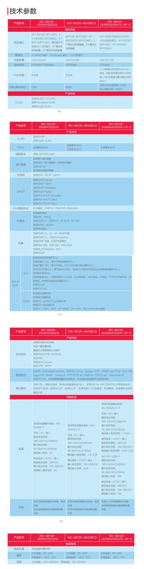 锐捷6008配置命令有哪些常用操作?-图3 锐捷6008配置命令有哪些常用操作?-图3
