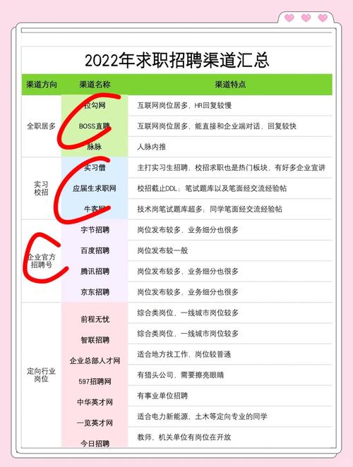 PandaTV招聘渠道有哪些?-图1 PandaTV招聘渠道有哪些?-图1