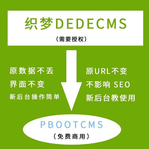 织梦后台入口在哪?用户名密码怎么填?-图2 织梦后台入口在哪?用户名密码怎么填?-图2