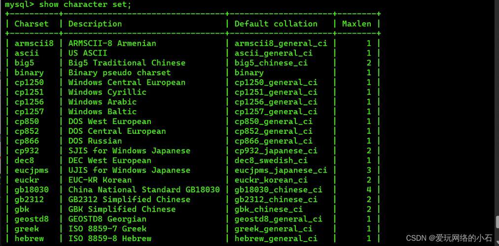 数据库更新命令有哪些常用语法？-图3