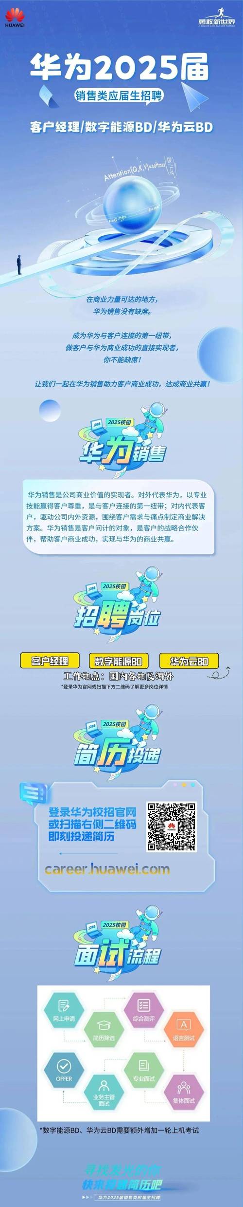 华为本地招聘有哪些岗位？-图1