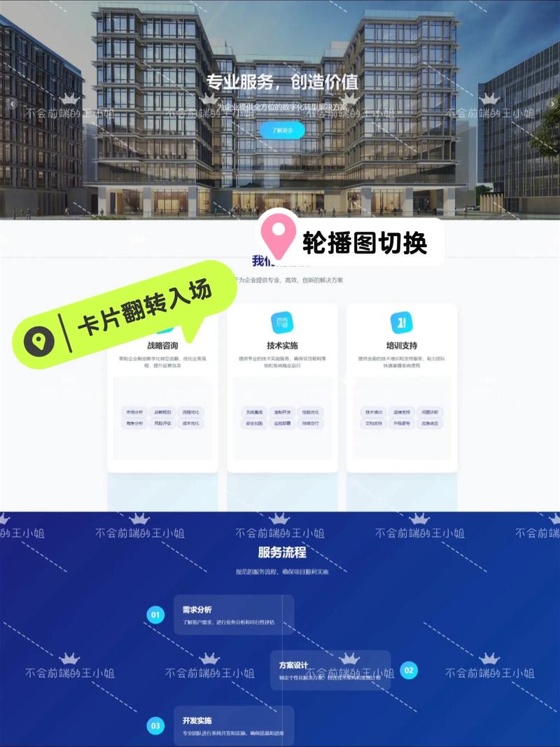 商务网页设计如何制作?-图2 商务网页设计如何制作?-图2