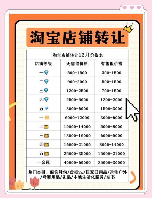 淘宝人气值怎么快速提升?-图2 淘宝人气值怎么快速提升?-图2