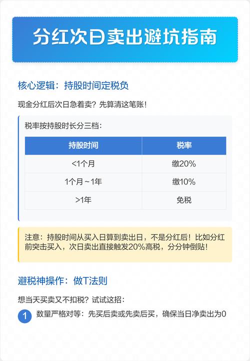 分红股票做T如何避税?-图1 分红股票做T如何避税?-图1