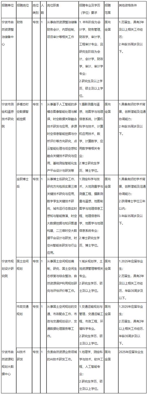 宁波招聘ja岗位具体要求是什么?-图2 宁波招聘ja岗位具体要求是什么?-图2