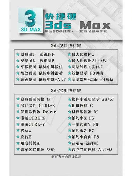 3D渲染命令有哪些?-图1 3D渲染命令有哪些?-图1