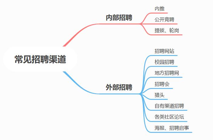 PHP招聘渠道有哪些高效选择?-图3 PHP招聘渠道有哪些高效选择?-图3
