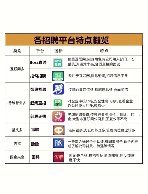 PHP招聘渠道有哪些高效选择?-图1 PHP招聘渠道有哪些高效选择?-图1