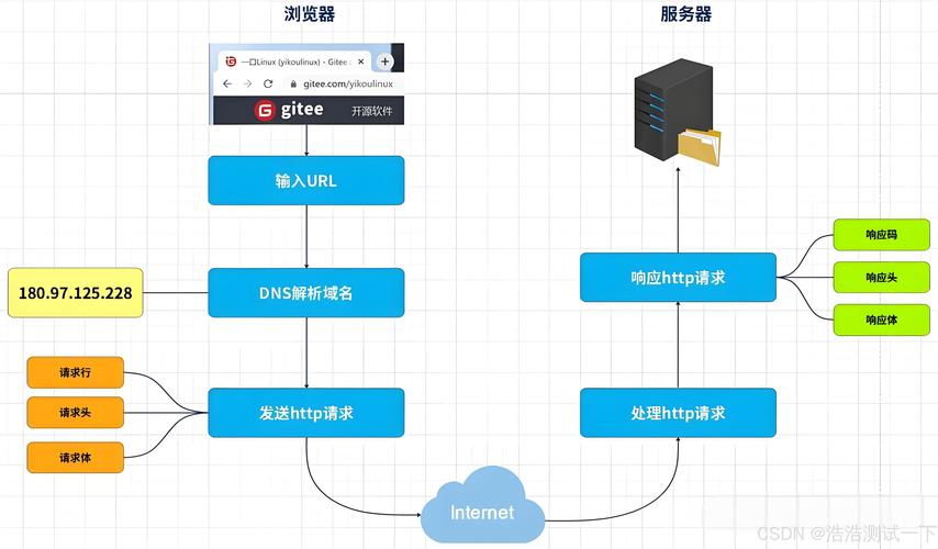 域名解析ip命令有哪些？-图3