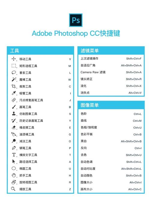 ps调整边缘命令怎么用？-图2