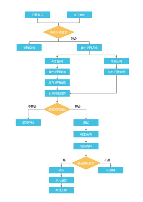 IT招聘程序具体步骤是怎样的?-图1 IT招聘程序具体步骤是怎样的?-图1