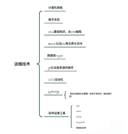 df和du命令如何精准查看磁盘占用?-图3 df和du命令如何精准查看磁盘占用?-图3