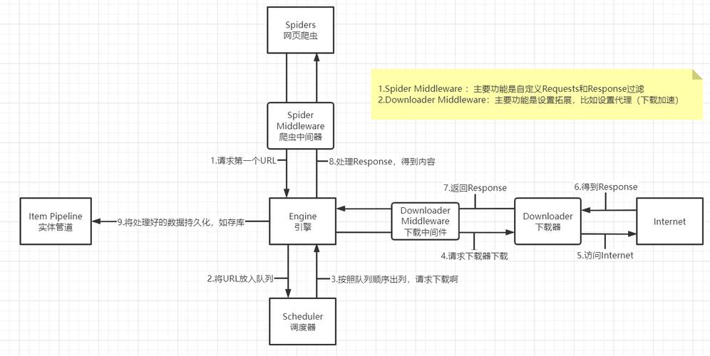 Scrapy爬虫招聘门槛高吗?技能要求有哪些?-图2 Scrapy爬虫招聘门槛高吗?技能要求有哪些?-图2