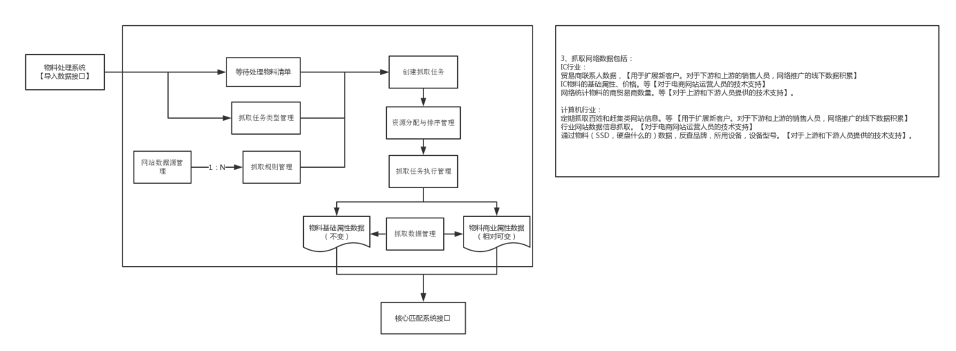 Scrapy爬虫招聘门槛高吗?技能要求有哪些?-图3 Scrapy爬虫招聘门槛高吗?技能要求有哪些?-图3