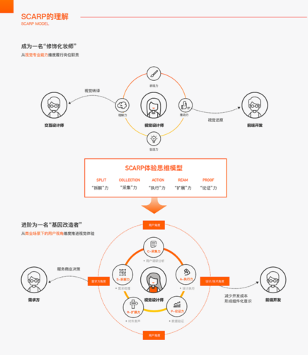 好用户体验,如何设计才能让用户真正满意?-图3 好用户体验,如何设计才能让用户真正满意?-图3
