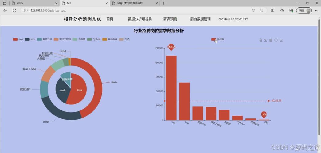 Python招聘工资多少?-图2 Python招聘工资多少?-图2