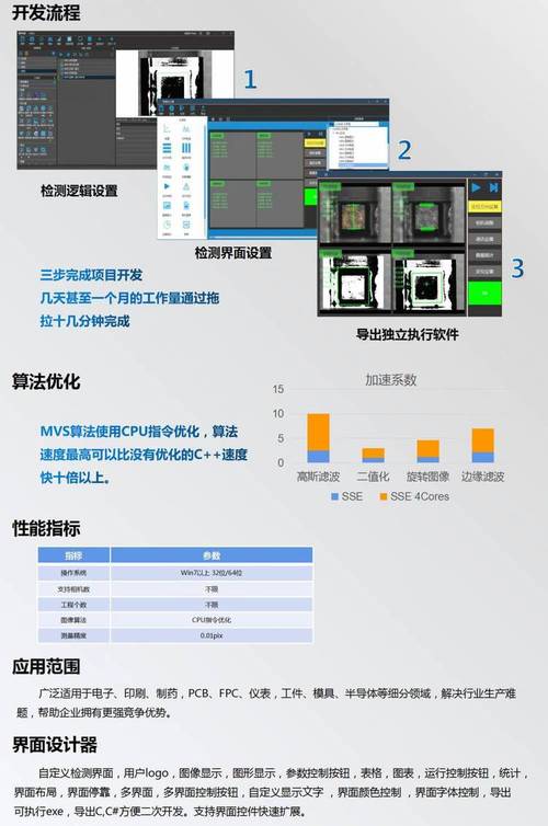 3d投影命令有哪些?如何快速掌握?-图3 3d投影命令有哪些?如何快速掌握?-图3