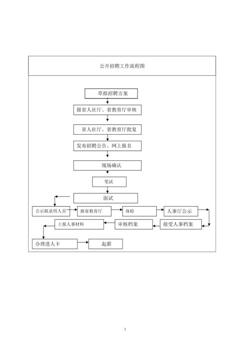 招聘路程图如何高效绘制与优化?-图2 招聘路程图如何高效绘制与优化?-图2