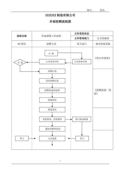 招聘路程图如何高效绘制与优化?-图1 招聘路程图如何高效绘制与优化?-图1