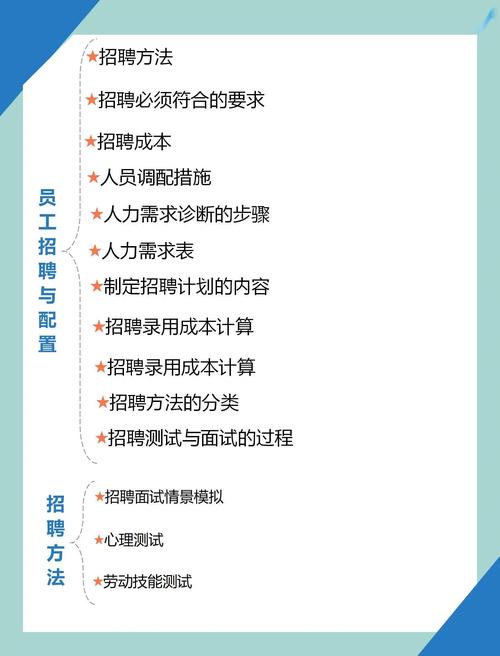 招聘管理具体包含哪些核心环节?-图2 招聘管理具体包含哪些核心环节?-图2