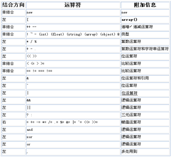 PHP命令行如何实现打印输出?-图1 PHP命令行如何实现打印输出?-图1