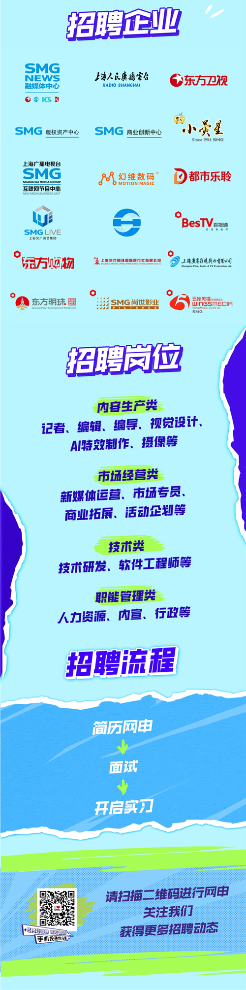 上海irobot招聘要求有哪些?-图3 上海irobot招聘要求有哪些?-图3