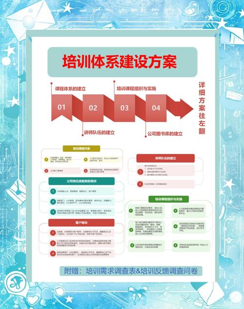 如何从0到1建立自己的在线培训?-图2 如何从0到1建立自己的在线培训?-图2
