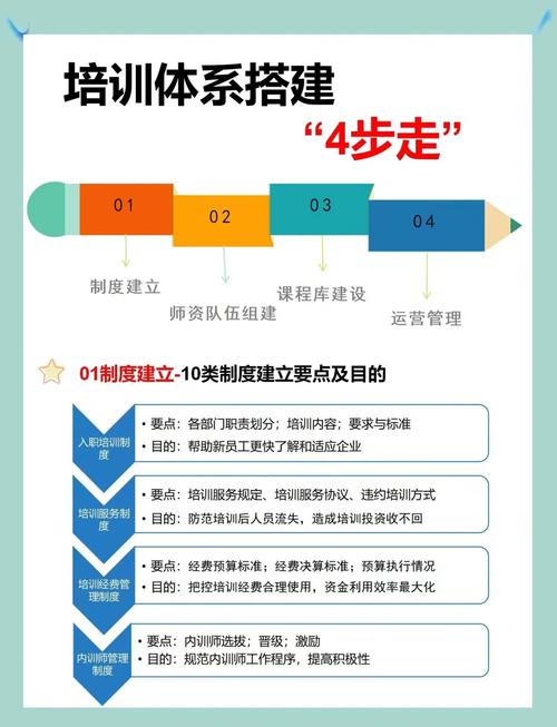 如何从0到1建立自己的在线培训?-图1 如何从0到1建立自己的在线培训?-图1