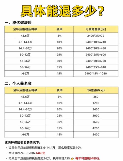 退伙后个税怎么退?-图2 退伙后个税怎么退?-图2