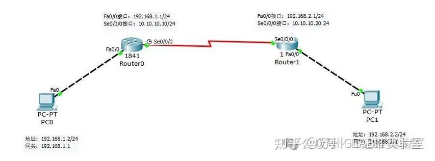 思科删除路由命令具体怎么操作?-图3 思科删除路由命令具体怎么操作?-图3