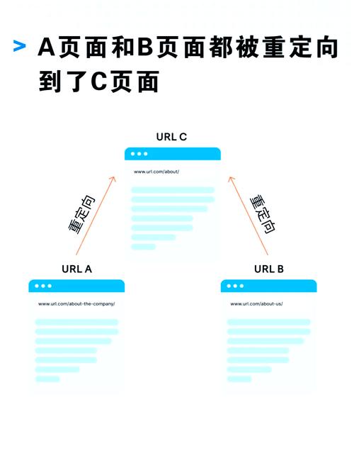 空间如何做301重定向？-图1