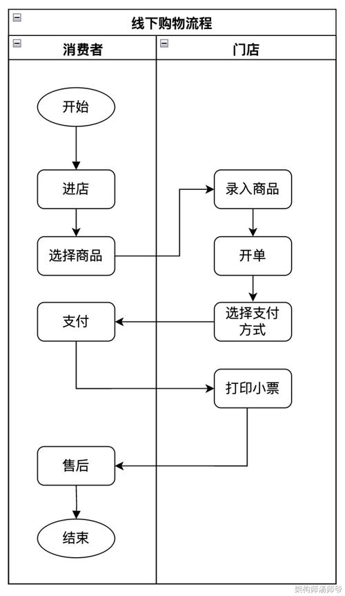 公司如何高效搭建购物网站?-图3 公司如何高效搭建购物网站?-图3