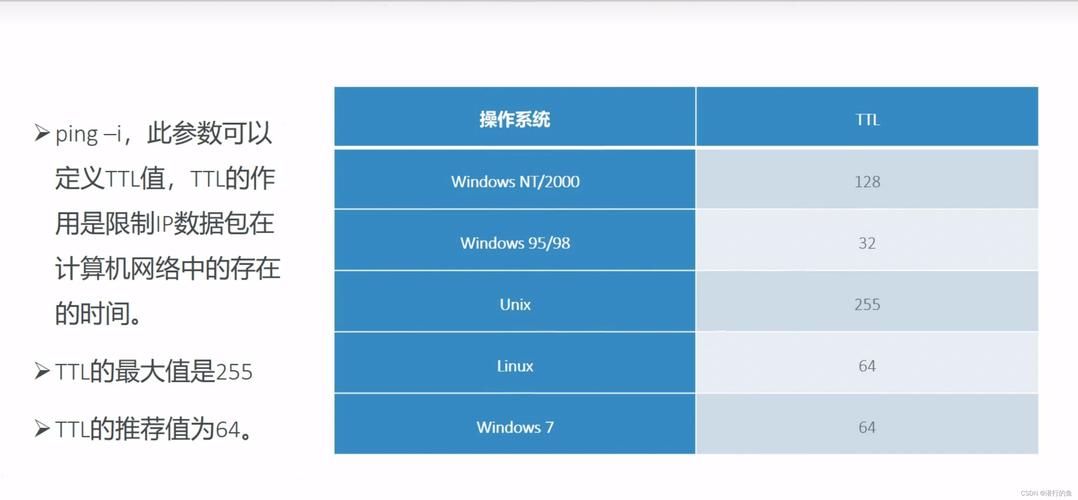 电脑常用DOS命令有哪些?-图3 电脑常用DOS命令有哪些?-图3