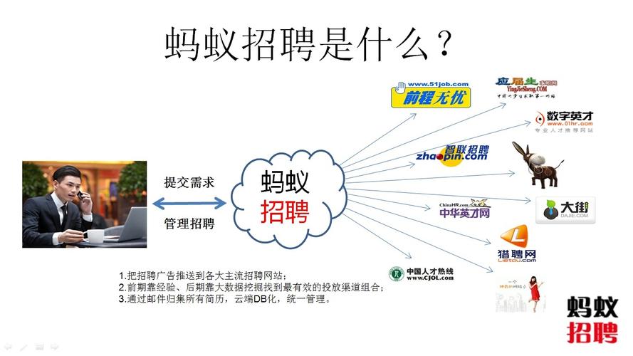 蚂蚁杭州招聘,岗多钱少还是机会难得?-图2 蚂蚁杭州招聘,岗多钱少还是机会难得?-图2